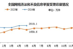 ?广东生涯首秀来了！周琦社媒亲自官宣：今天赛场见！